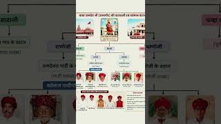 रामापीर,Baba Ramdev Ji Ke Vanshaj | Ramdevra Gadi Ke Vartaman Vanshaj 🙏#shorts