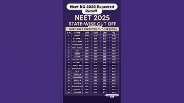 NEET 2025 Expected Cut Off Score for Govt. MBBS Seats #shorts#neet2025#viralvideo#trending#neet