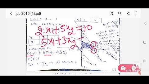 CSIR NET December 2015 LINEAR PROGRAMMING PROBLEM SOLUTION