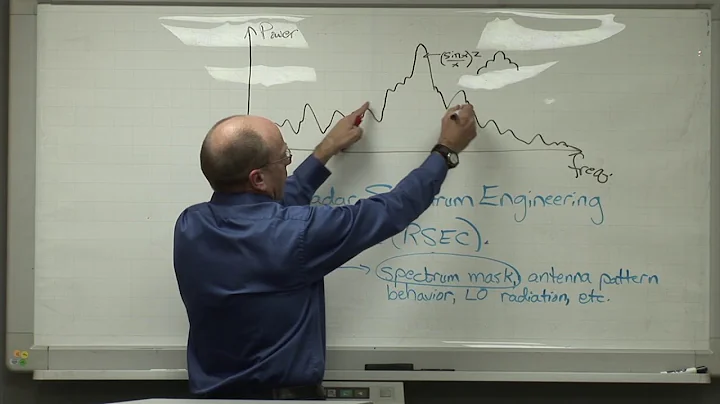 Talk 7: The Difficulty of Measuring Radar Emission Spectra