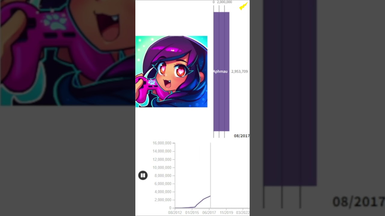 Aphmau Sub Count