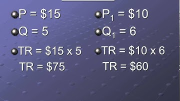 Unit 3 Topic 2a Price Elasticity of Demand Pt 2: TR Test (Example)