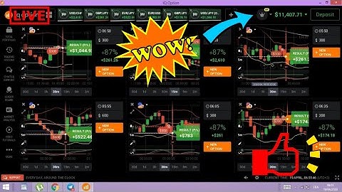 Iq option, IQoption SNR Strategy , IQoption , IQoption best strategy, Binary options trading