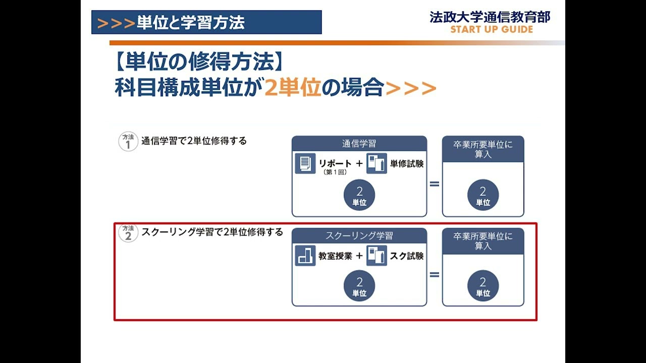 法政通教]2025スタートアップガイド動画 (2)単位と学習方法