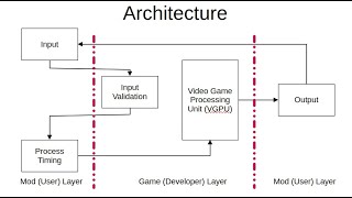Moddable UI Design in Video Games - Discussion and First Demo screenshot 2