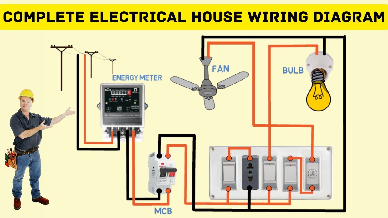 Electrical wiring installation small house || home wiring basics - YouTube