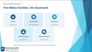 AIB 605 - Week 8 | Ethical AI Framework for Advertising Video PPT recording