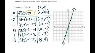 Alg 1 CP1 1.4 Notes Functions To Tables To Graphs