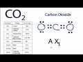 Molecular Geometry of CO2