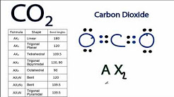 CO2 Lewis, Shape, Hybridization, Polarity, ... - YouTube