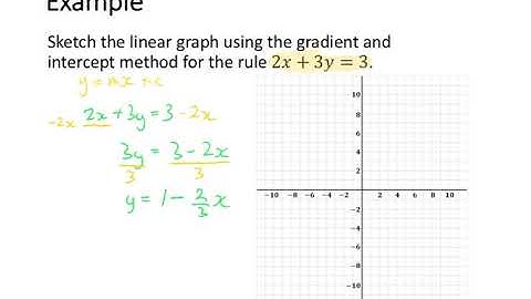 Sketching a Linear Line - Gradient Intercept Method Example 3