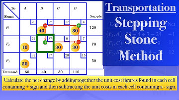 Transportation Problems | Stepping Stone Method