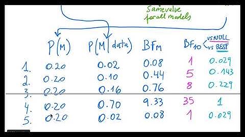 11.6 Bayesian alternative to ANOVA: Bayes Factor for ANOVA.