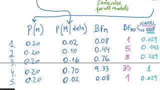 11.6 Bayesian alternative to ANOVA: Bayes Factor for ANOVA.