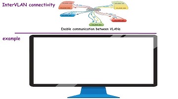 38. InterVLAN Connectivity Explained in 1 Minute | CCNA 200-301