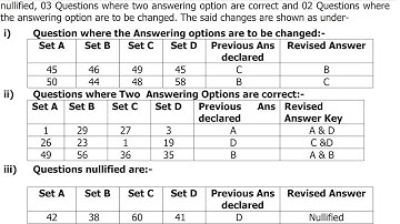 JKSSB ACCOUNTS ASSISTANT REVISED ANSWER KEY