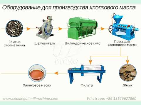 Оборудование для отжима