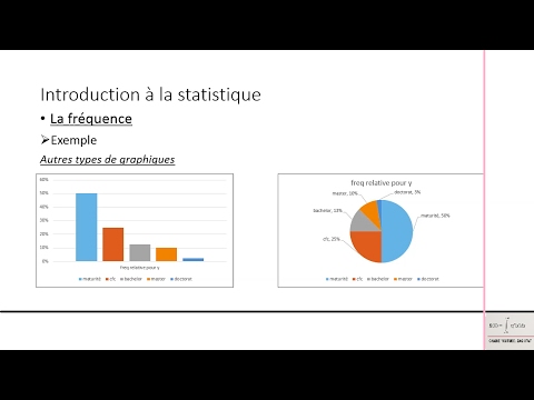Introduction a la statistique descriptive