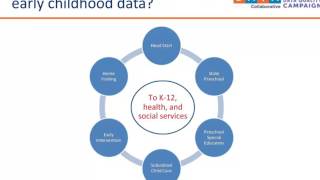 Webinar | Integrating Early Childhood Data