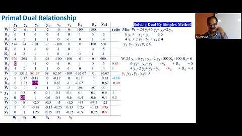 W2 - May 27 - Simplex Table and Complementary Slackness Theorem