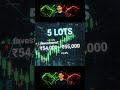 "Live Nifty Trading: How I Target 10% Profit! 📈 #shorts #trading