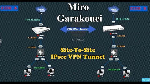 site-to-site IPsec VPN Tunnel between Fortigate and Mikrotik .