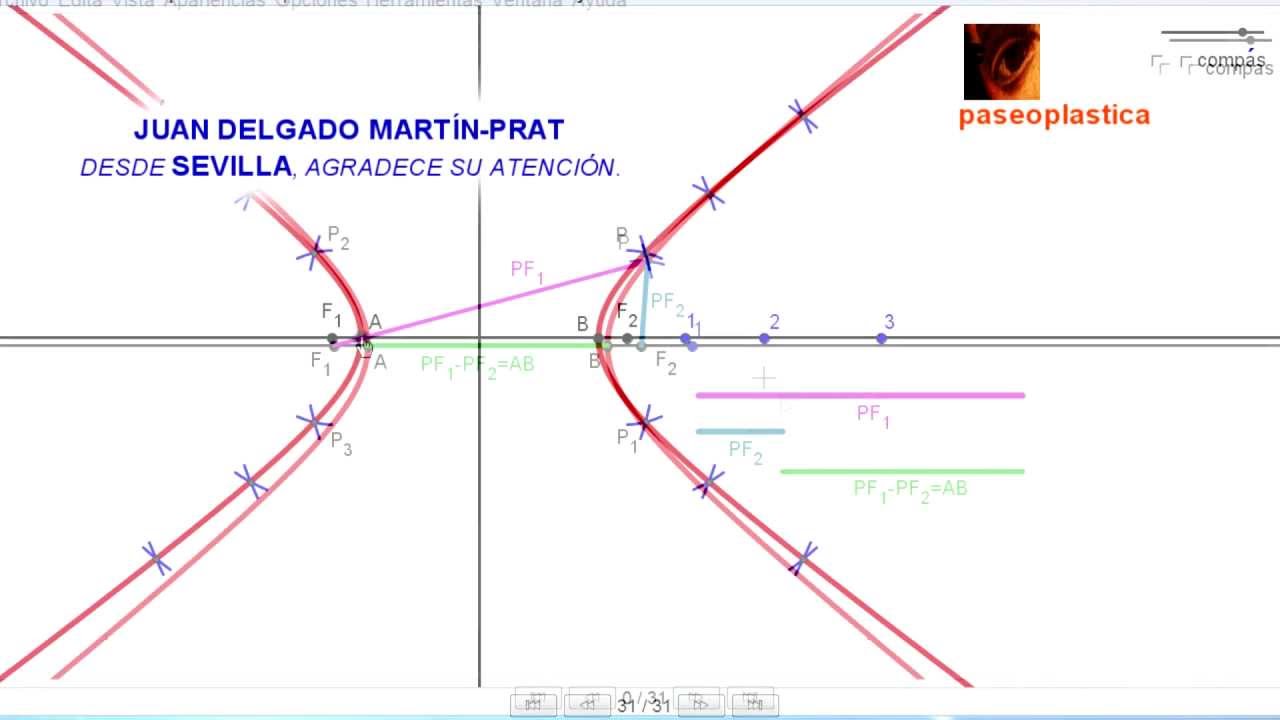 Hipérbola conociendo vértices y focos
