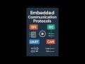 Introduction to Communication in Embedded Systems