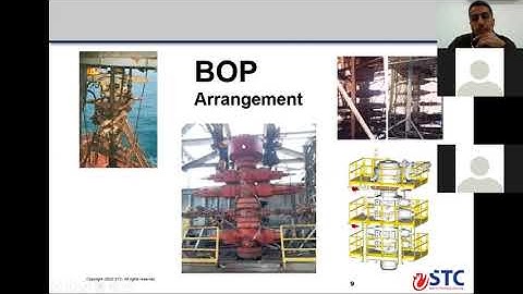 IADC Wellsharp Supervisor Level - Part 6