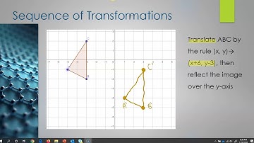 Sequence of Transformations