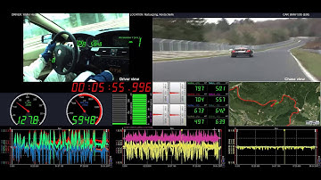 BMW car drive testing on a race track with DewesoftX software