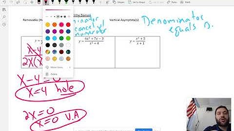 6.3 Graphing Rational Functions Intro