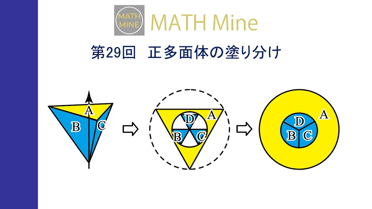 第29回　正多面体の塗り分け（リメイク版）