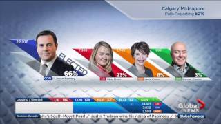 Federal Election 2015: Jason Kenney expects Stephen Harper to resign