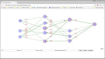 HTML/JS Neural Network