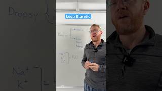 Loop Diuretic: #furosemide