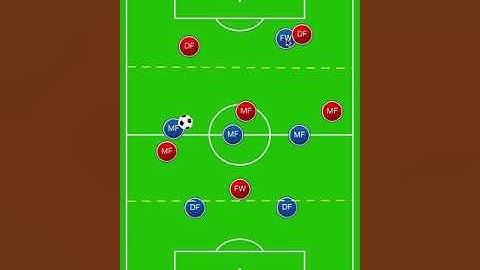 Offsides explained with a build out line