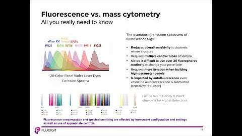 Visualization and Analysis of High-Parameter CyTOF Data with FCS Express in Record Time