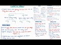 MONEY MARKET | ECONOMY |MINDMAPS | UPSC CSE