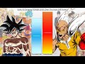 Goku VS Saitama POWER LEVEL Over The Years (All Forms)