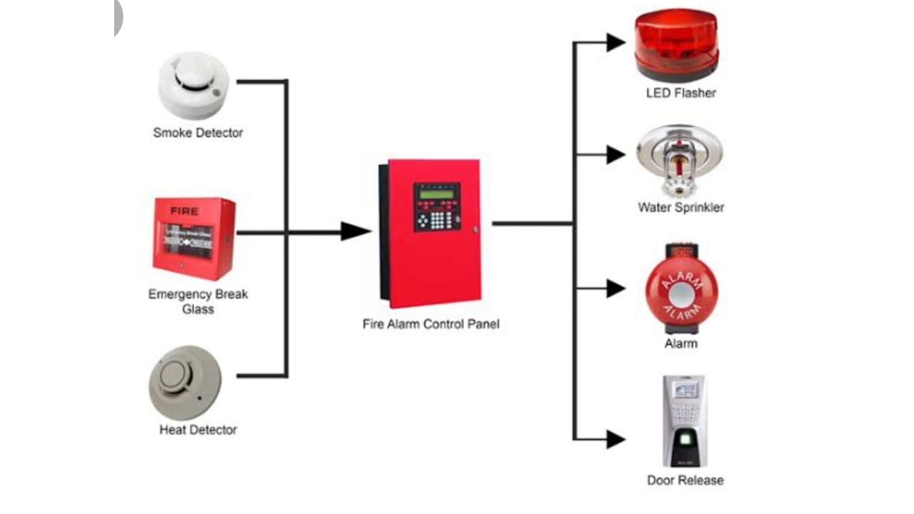 Вывод пожарной сигнализации