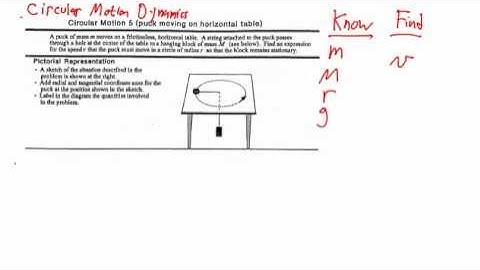 Circular Motion Dynamics - Problem #2