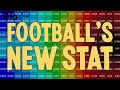 Football's New Stat - What is Expected Threat?