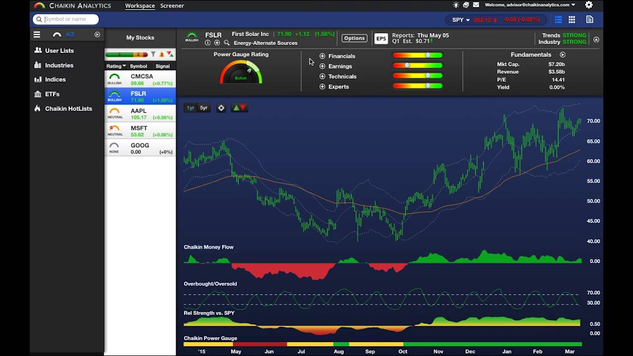The Chaikin Power Gauge in Chaikin Analytics - YouTube