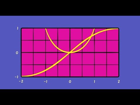 Plot a function