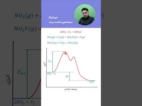 مرحله تعیین کننده سرعت واکنش شیمی  سینتیک