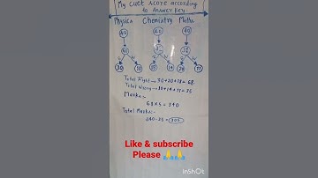 My unexpected score in cuet ug 2023 #cuet #result