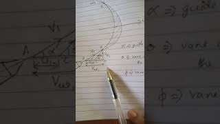 FM2 module 1