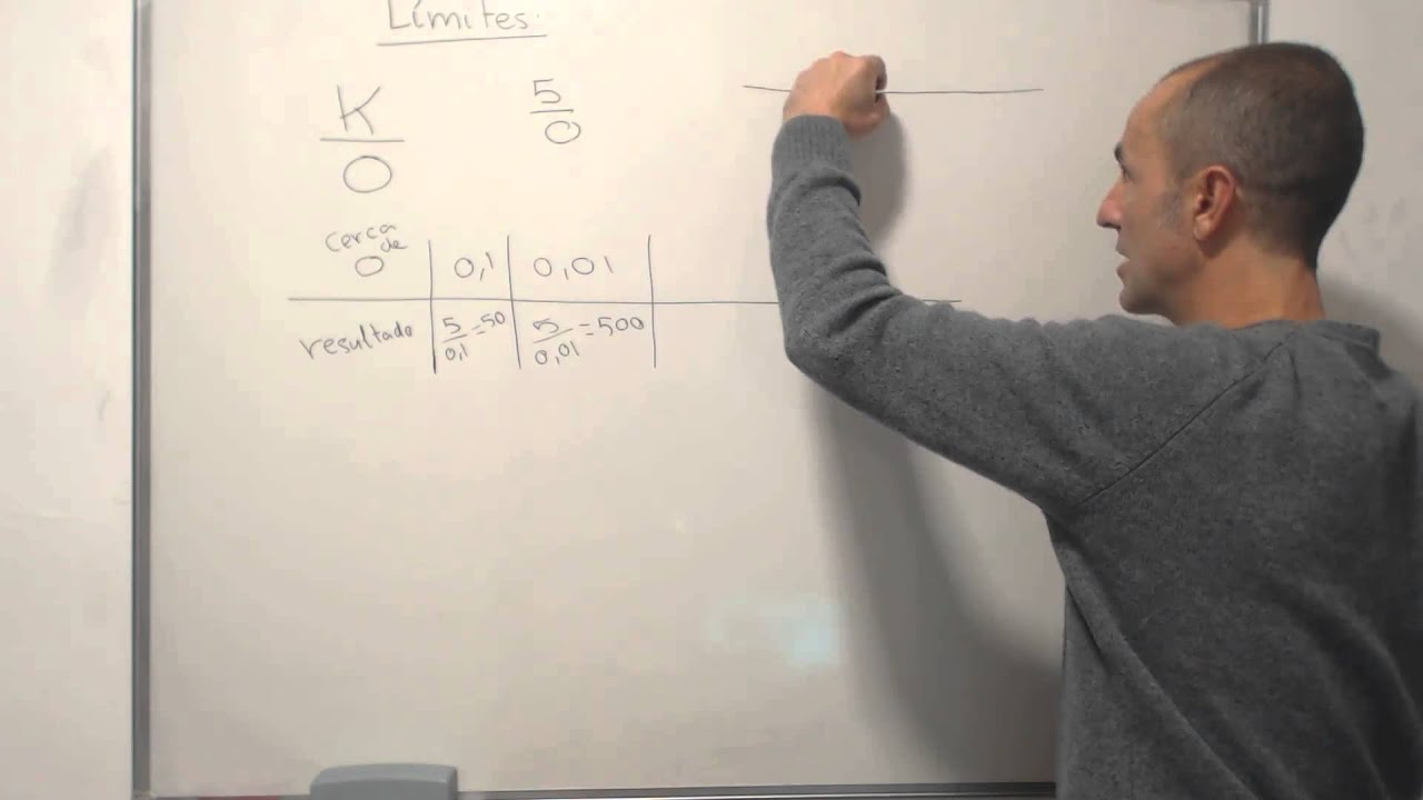 1 introducción concepto de límite