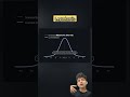What is Kurtosis? (Data Science Concepts) 📊 #Shorts